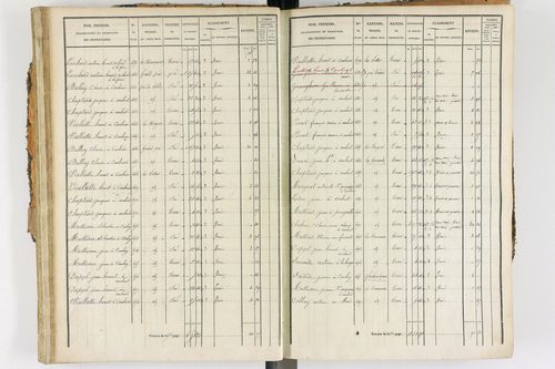 Ambert - P 12338/2      Section E