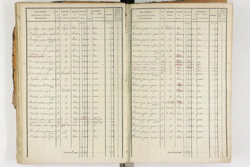 Ambert - P 12338/2      Section E