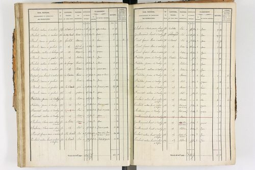 Ambert - P 12338/2      Section E