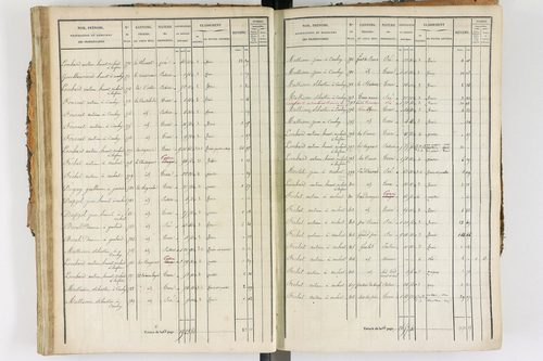 Ambert - P 12338/2      Section E