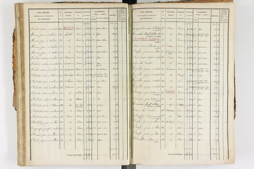 Ambert - P 12338/2      Section E