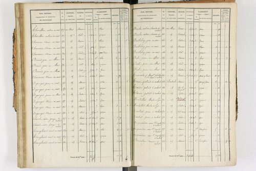 Ambert - P 12338/2      Section E
