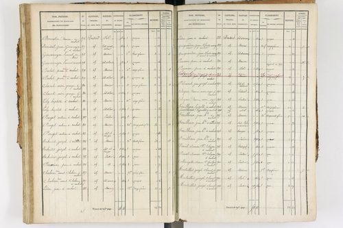 Ambert - P 12338/2      Section E