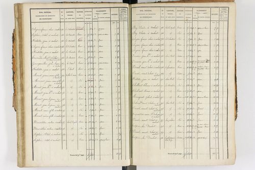 Ambert - P 12338/2      Section E