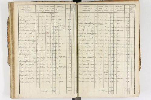 Ambert - P 12338/2      Section E