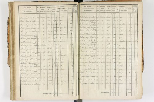 Ambert - P 12338/2      Section E