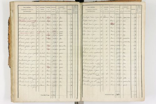 Ambert - P 12338/2      Section E