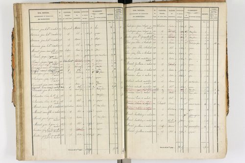 Ambert - P 12338/2      Section E