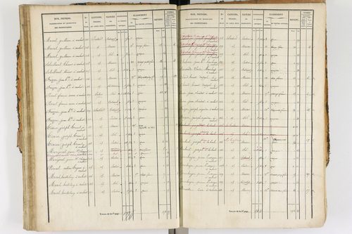 Ambert - P 12338/2      Section E