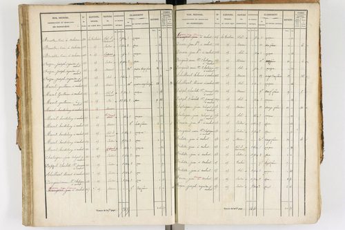 Ambert - P 12338/2      Section E