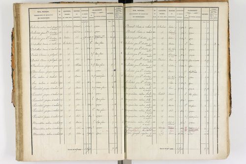 Ambert - P 12338/2      Section E