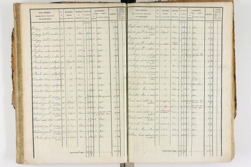 Ambert - P 12338/2      Section E