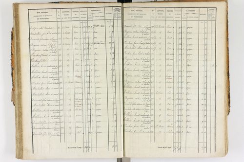 Ambert - P 12338/2      Section E