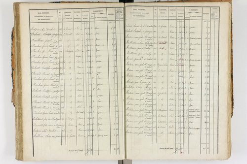 Ambert - P 12338/2      Section E