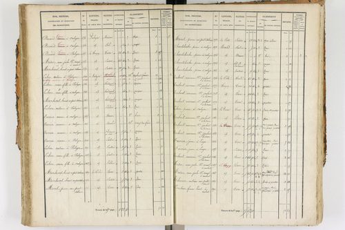 Ambert - P 12338/2      Section E