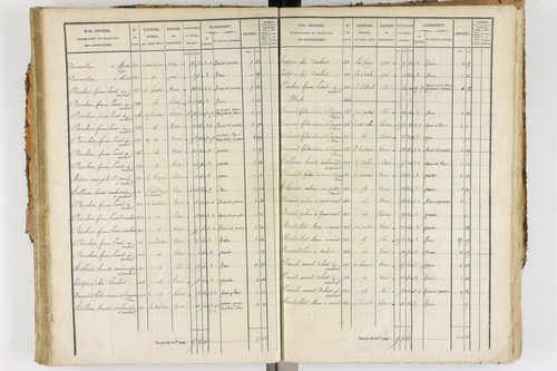 Ambert - P 12338/2      Section E