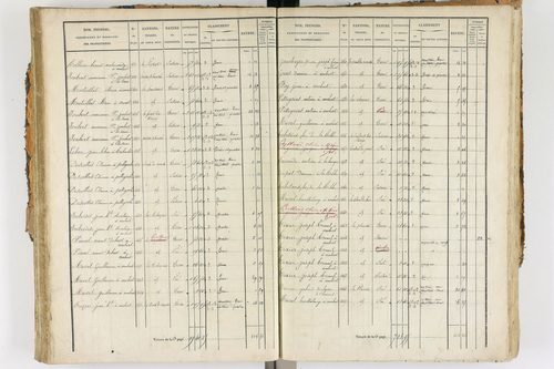 Ambert - P 12338/2      Section E