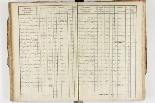 Ambert - P 12338/2      Section E