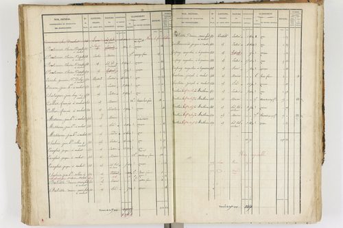 Ambert - P 12338/2      Section E