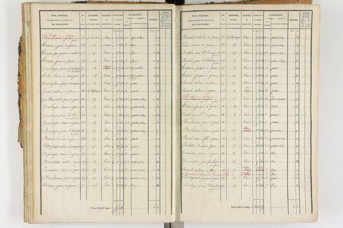 Ambert - P 12338/2      Section E