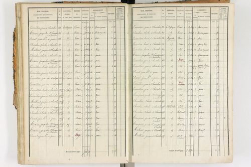 Ambert - P 12338/2      Section E