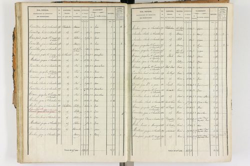 Ambert - P 12338/2      Section E