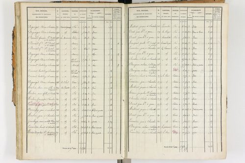 Ambert - P 12338/2      Section E