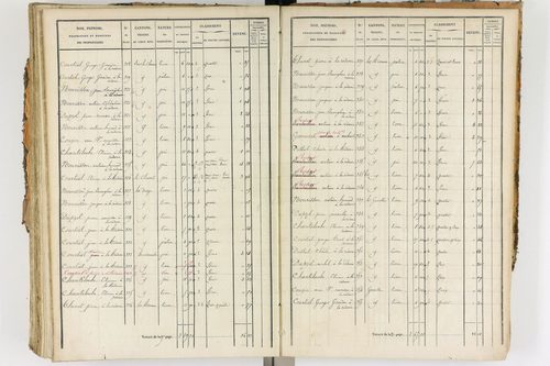 Ambert - P 12338/3      Section F
