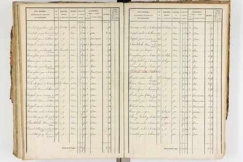 Ambert - P 12338/3      Section F
