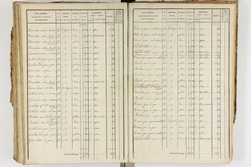 Ambert - P 12338/3      Section F