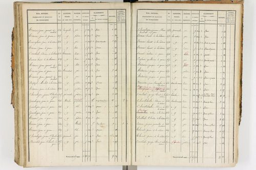 Ambert - P 12338/3      Section F