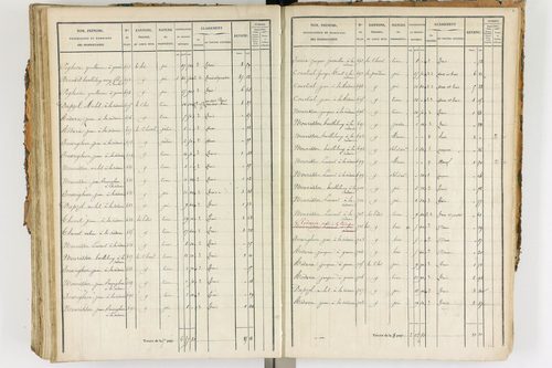 Ambert - P 12338/3      Section F