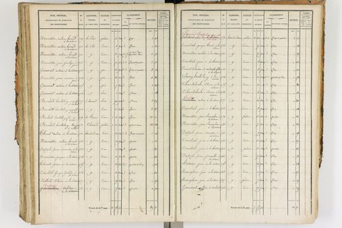 Ambert - P 12338/3      Section F