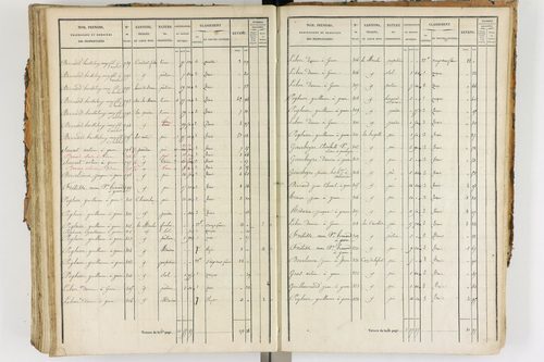 Ambert - P 12338/3      Section F