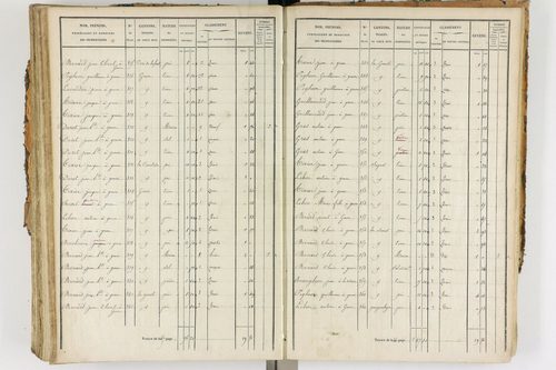 Ambert - P 12338/3      Section F