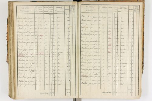 Ambert - P 12338/3      Section F