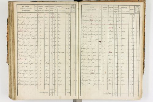 Ambert - P 12338/3      Section F
