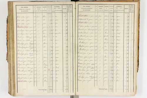 Ambert - P 12338/3      Section F