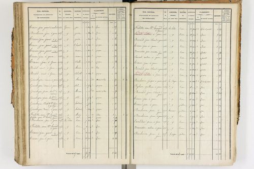 Ambert - P 12338/3      Section F