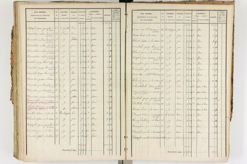 Ambert - P 12338/3      Section F