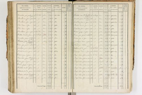 Ambert - P 12338/3      Section F