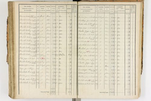 Ambert - P 12338/3      Section F