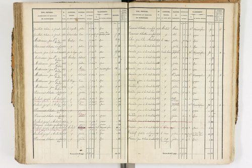 Ambert - P 12338/3      Section F