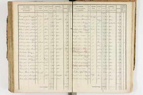 Ambert - P 12338/3      Section F