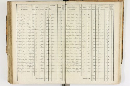 Ambert - P 12338/3      Section F