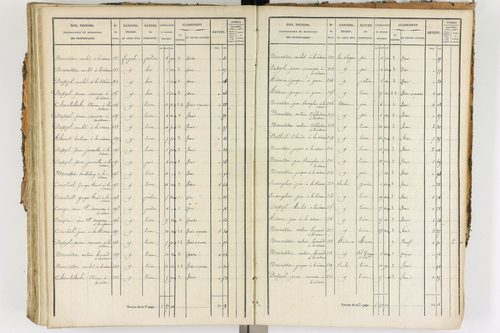 Ambert - P 12338/3      Section F