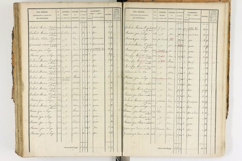 Ambert - P 12338/3      Section F