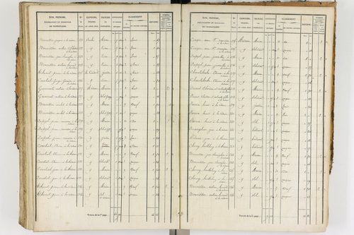 Ambert - P 12338/3      Section F