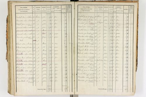 Ambert - P 12338/3      Section F