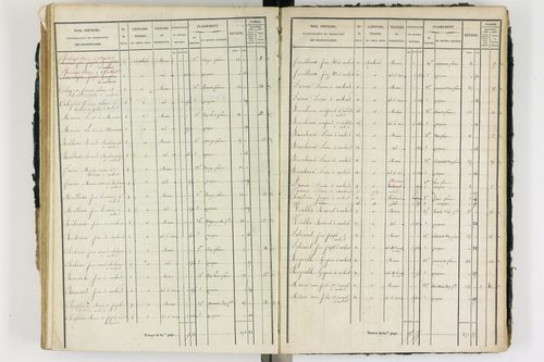 Ambert - P 12339/3      Section I